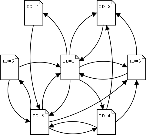 鏈接關(guān)系的推移圖